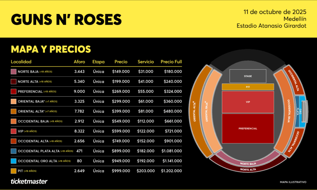 Welcome to the Jungle, Medellín: Guns N' Roses Returns for a Historic Night of Rock -